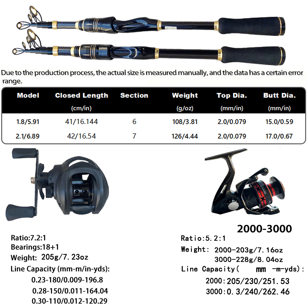 Telescopic Baitcasting Fishing - Spincast Reel recension och pris