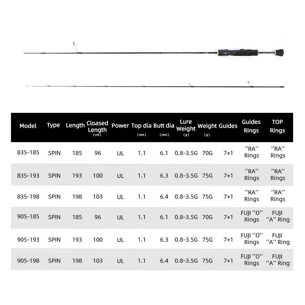 MIFINE PEGASUS UL Ultralight S - Trolling Reel recension och pris
